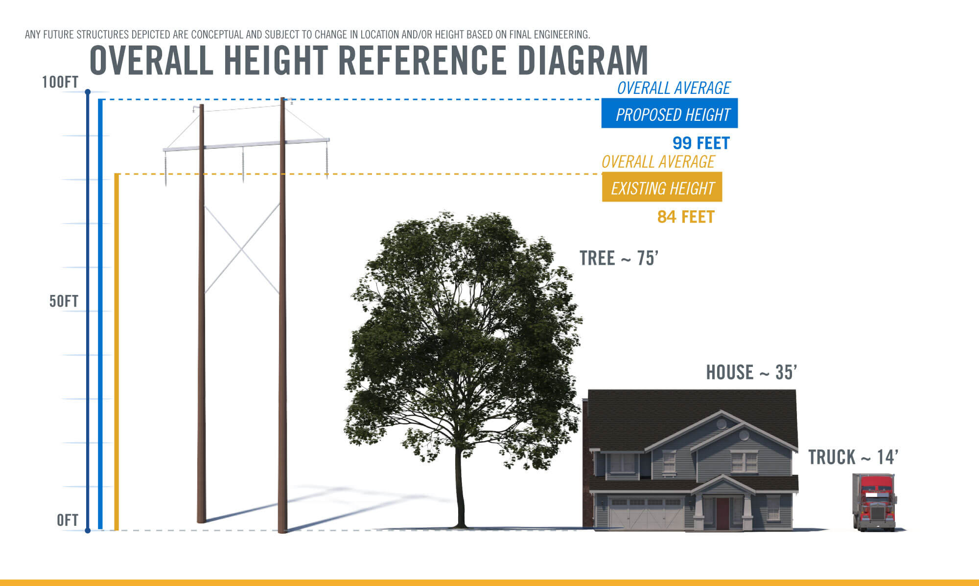 Height Reference Diagram