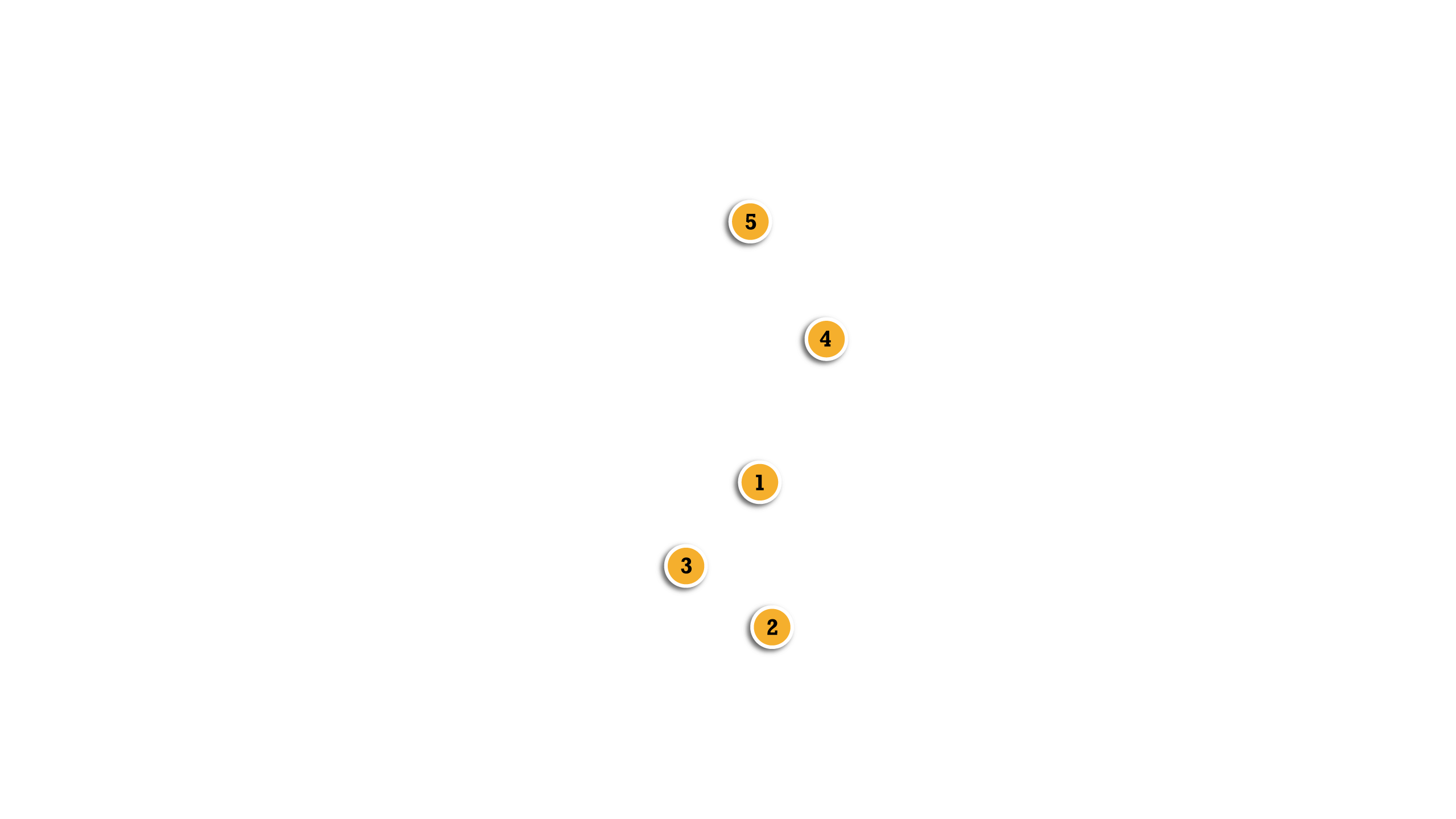 Rendering Locations